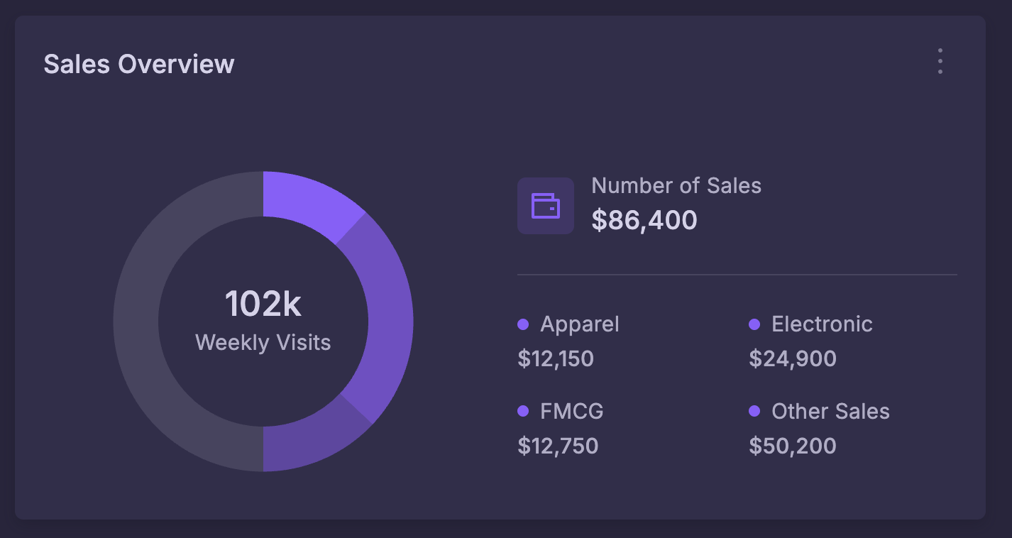 Campaign Runner Dashboard